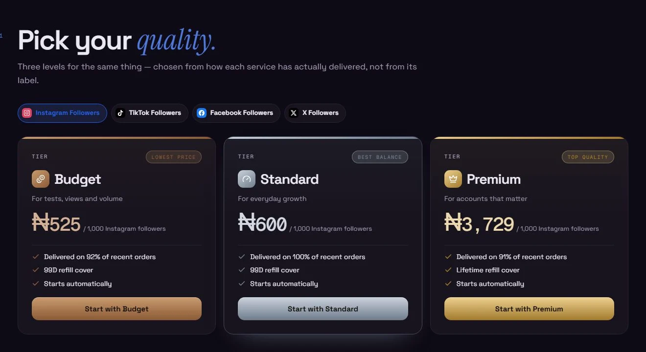Budget, Standard and Premium tiers on a store home page, each with its recent delivery rate