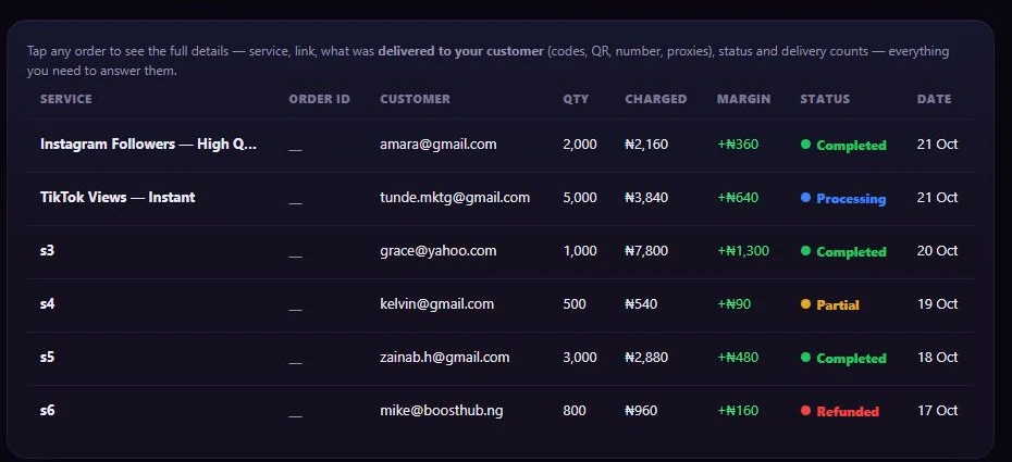 The admin Orders screen: service, customer, quantity, charged, margin and status (demo data)